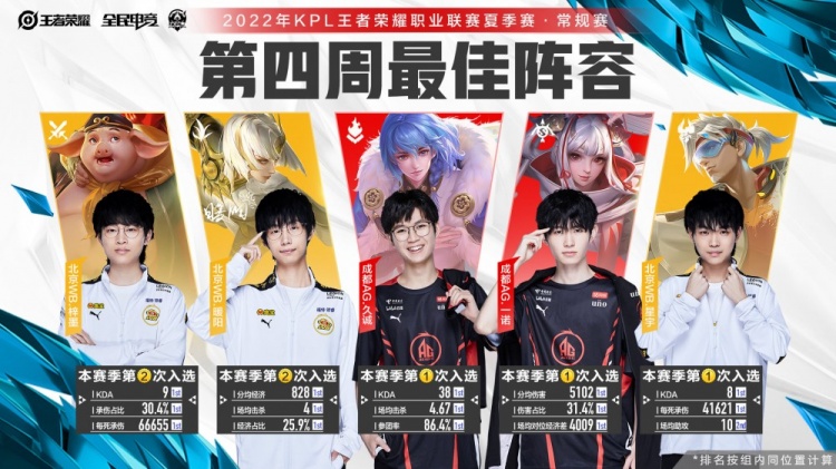 他们还有着 他们还有着